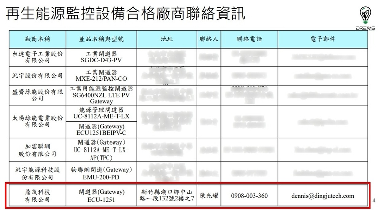 再生能源監控設備合格廠商聯絡資訊
